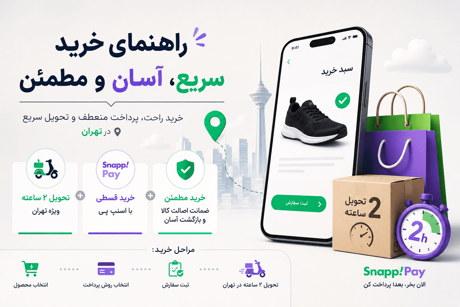 راهنمای خرید+اسنپ پی/بازگشت وجه و تعویض کالا