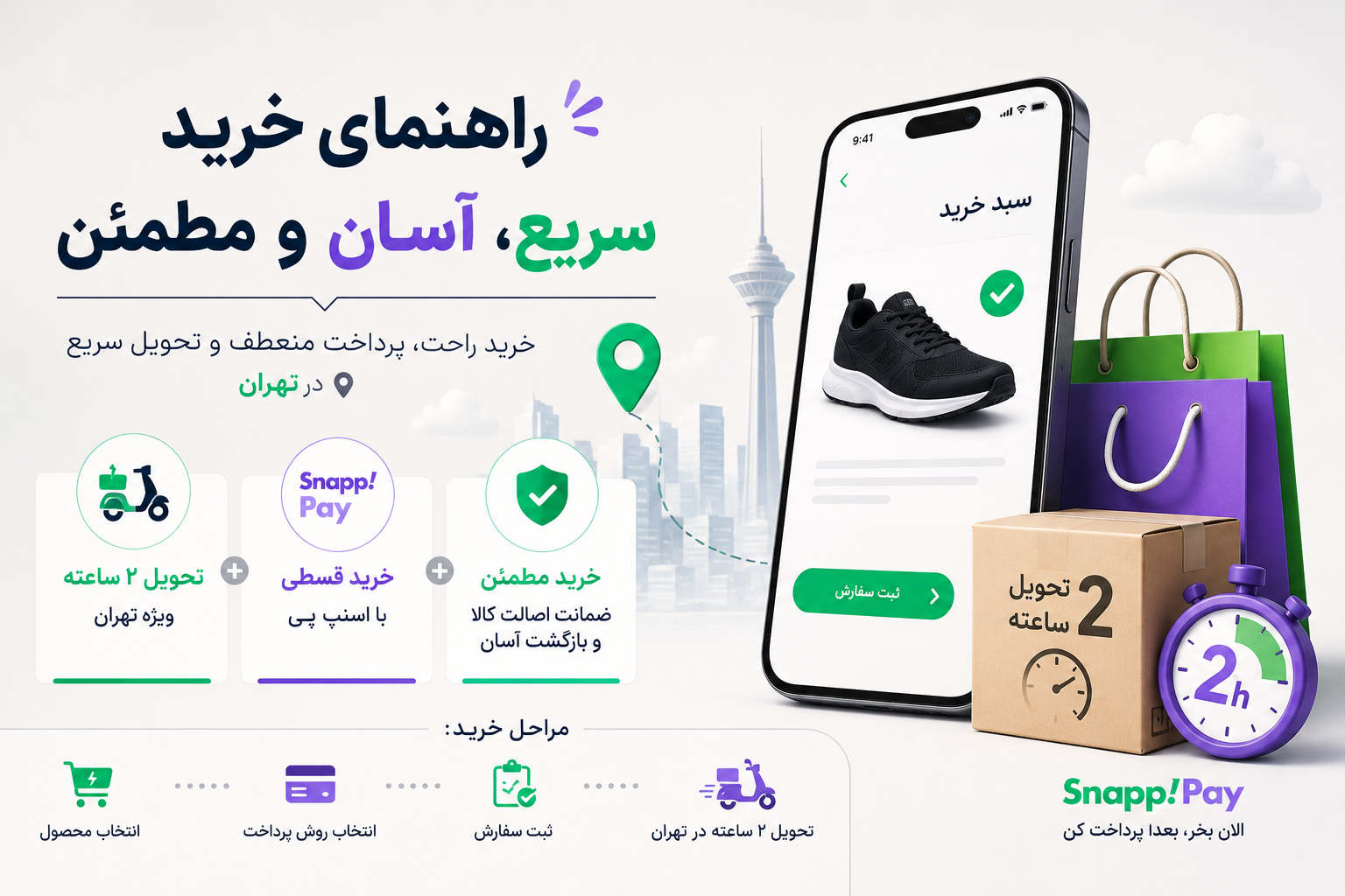 راهنمای خرید+اسنپ پی/بازگشت وجه و تعویض کالا